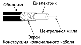 Обзор